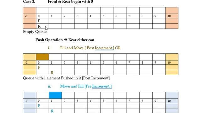 Java Program - Queue using Arrays