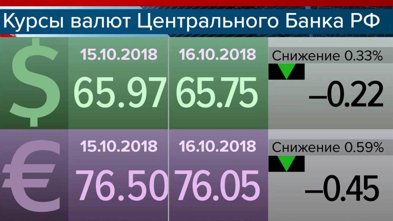 Внешэкономбанк в ближайшие пять лет может выдать кредитов на сумму более трех триллионов рублей