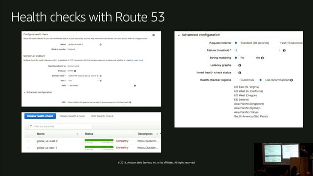 AWS Builders' Day | Building Global Multi-Region, ActiveAactive Serverless Backends смотреть онлайн