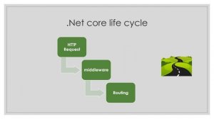 .Net Core Life cycle