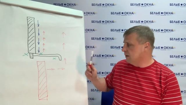 Как убрать конденсат если широкий подоконник