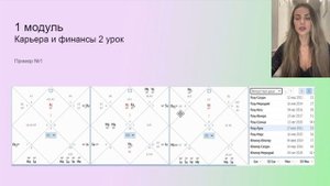 Чара-даша. Композитный метод прогнозирования. Ведическая астрология.
