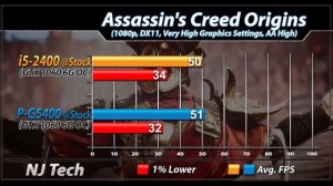 Core i5-2400 Vs. Pentium G5400 | New Games Benchmarks