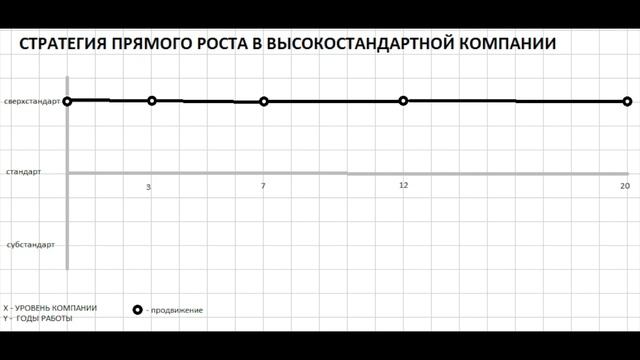 Сделать карьеру на флоте. смотреть онлайн
