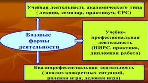 Иванова Е. Н. СОТ. Л14. Технология знаково контекстного обучения