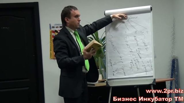 Как правильно читать - писать книги. Правила фоточтения.