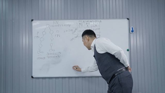 Булат Дариев маркетинг план. смотреть онлайн