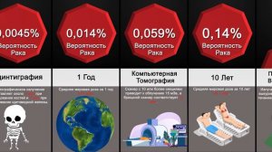 Сравнение Вероятностей: Самая Радиоактивная Вещь