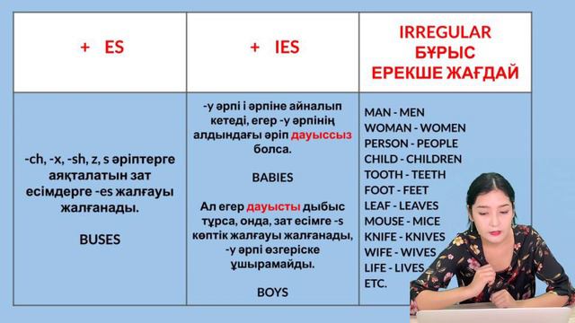 SINGULAR & PLURAL NOUNS/ЖЕКЕШЕ ЖӘНЕ КӨПШЕ ЗАТ ЕСІМДЕР ҚАЗАҚША