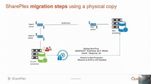 Oracle Database Upgrade or Migration with no risk or downtime