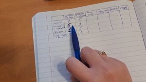 Чего я хочу? Упражнение.