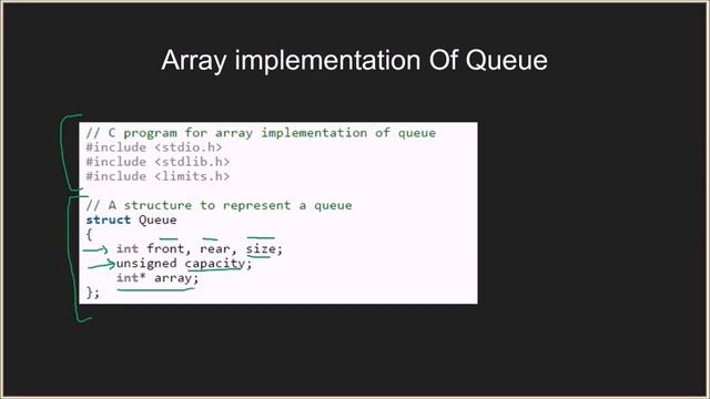 Queue | Set 1 (Introduction and Array Implementation) | GeeksforGeeks смотреть онлайн