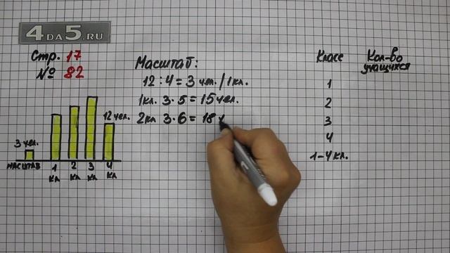 Страница 17 Задание 82 – Математика 4 класс Моро – Учебник Часть 1 смотреть онлайн