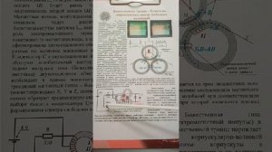 Божественная троица   3Lсистема, порождающая спектр свободных колебаний