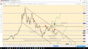 Путь спекулянта! Обзор рынка 22.03.18 Научиться видеть рынок. Технический анализ графиков.