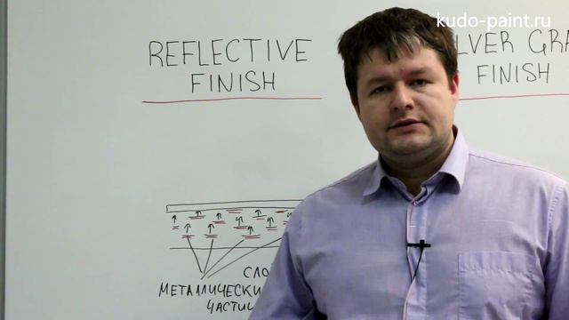 Эмали металлик