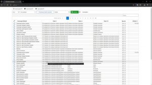 Посевные площади по культурам
