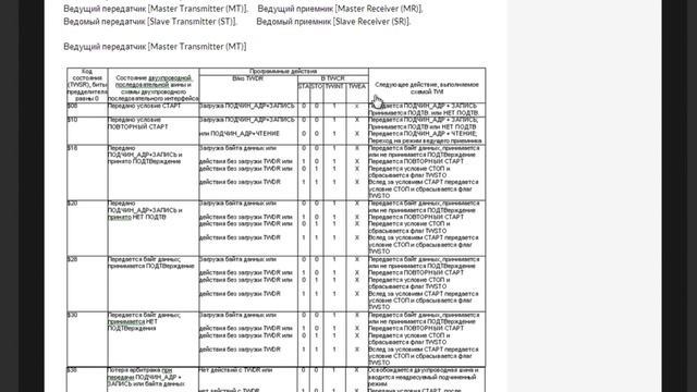AVR микроконтроллеры для начинащих (урок 11) I2C(TWI)-интерфейс