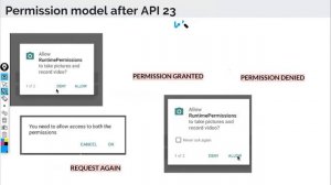 Android development Tutorial | Android Permission Tutorial Part 1 | Board Infinity