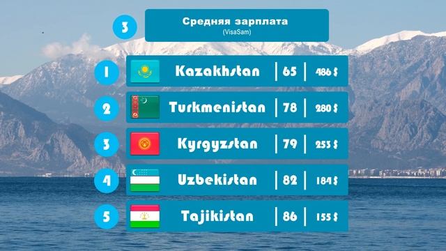 Сравнение стран центральной Азии Казахстан, Кыргызстан смотреть онлайн