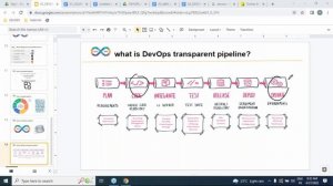 DEVOPS with AWS tutorials || Demo - 1 || by Mr. Lakshmi Rao On On 27-06-2022 @8AM IST