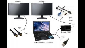 Подключить 2 ноутбука через hdmi