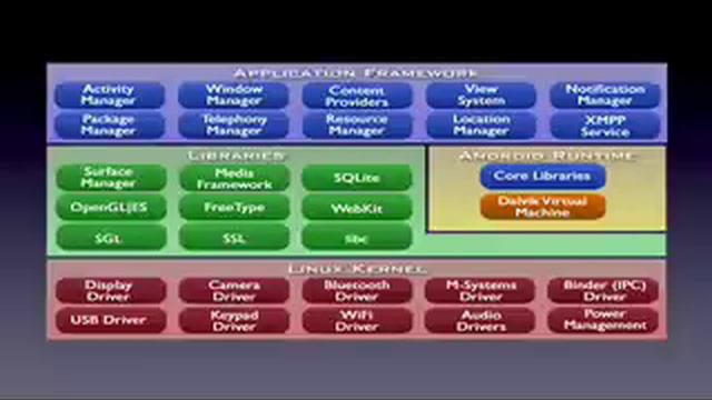 Androidology - Part 1 of 3 - Architecture Overview смотреть онлайн