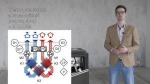 Приточно-вытяжная установка с рекуператором Zenit 750 HECO