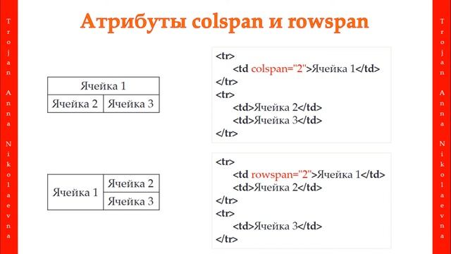 22 урок. HTML & CSS. Работа с таблицами. Теги. Атрибуты. Объединение ячеек.