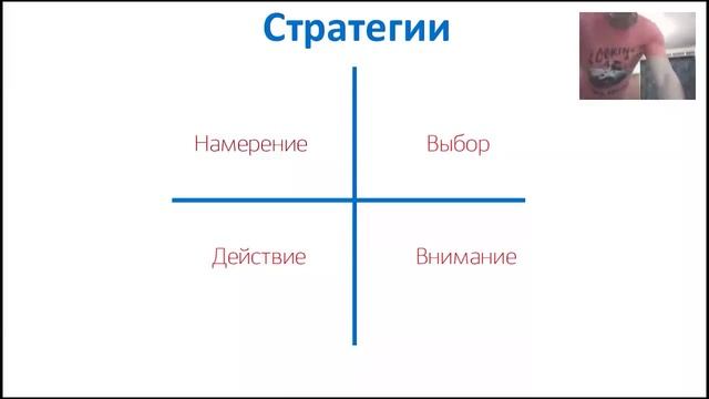 Управление собой. Техники самокоучинга