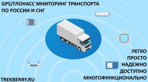 Сервер мониторинга транспорта для  транспортных компаний, логистических, доставки, аренды, проката