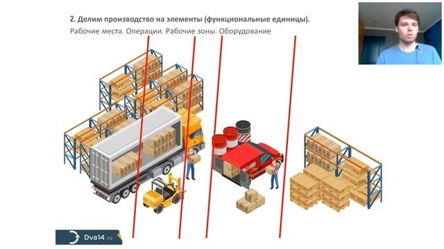 Оценка профессиональных рисков в охране труда. Запись вебинара
