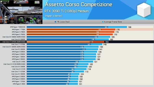AMD Ryzen 7 7700X Review, Ultra Fast & Ultra Expensive смотреть онлайн