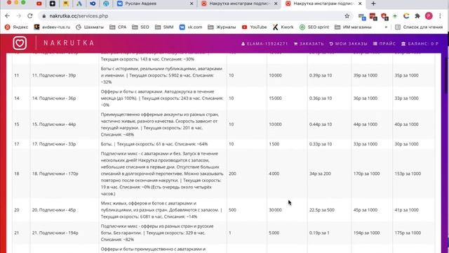 Обзор сервиса по накрутки инстаграм аккаунта через nakrutka.cc