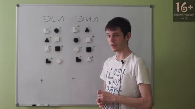 Знаки функций смотреть онлайн