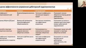 Дебиторская и кредиторская задолженность