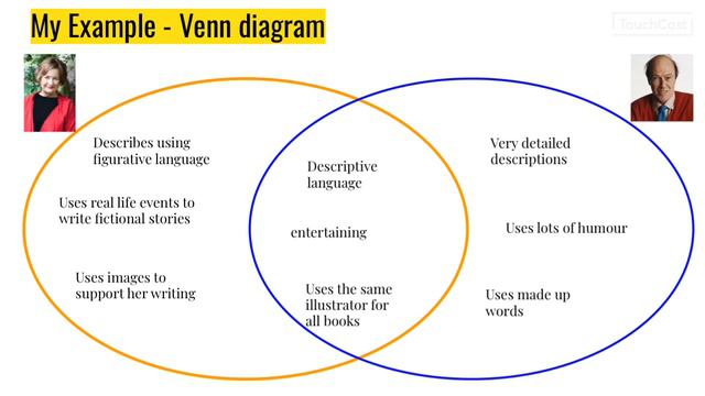 Reading - comparing authors смотреть онлайн