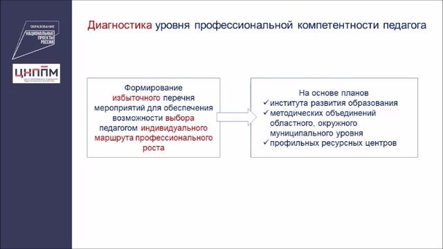 Кобелева ГА_Профессиональное развитие педагогов в системе непрерывного образования.mp4