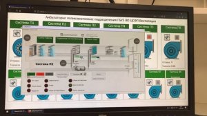 MasterSCADA 4D Вентиляция