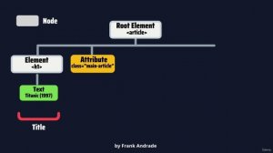 1. Introduction 7. HTML for Web Scraping Tree Structure