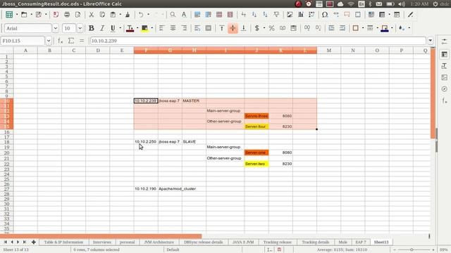 Jboss EAP 7 - Domain mode clustering with Apache mod_cluster integration смотреть онлайн