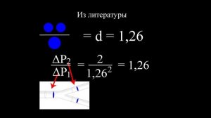 Гемодинамика в бифуркациях (основы)