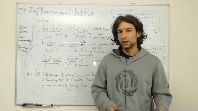 Softwarearchitektur 08 - Facotry Method, Factory Class und Abstract Factory (Erzeugungsmuster) смотреть онлайн