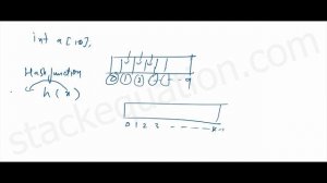 What is Hash Function?