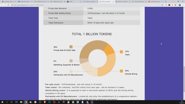 IEO биржи ZBG : проект EVAIO.info | обзор | review