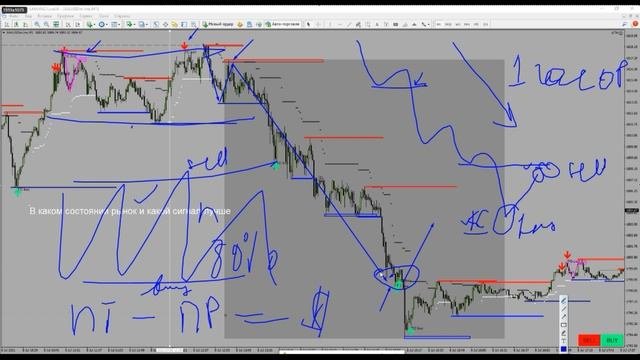 СКАЛЬПИНГ.Поиск разворотных точек