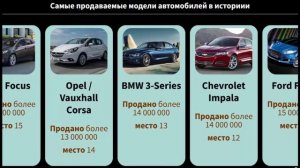 Самые продаваемые модели автомобилей в истории