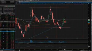 Virgin Galactic Holdings, Inc. | SPCE Stock Chart Technical Analysis for 05/31/2020 | Spec Stock