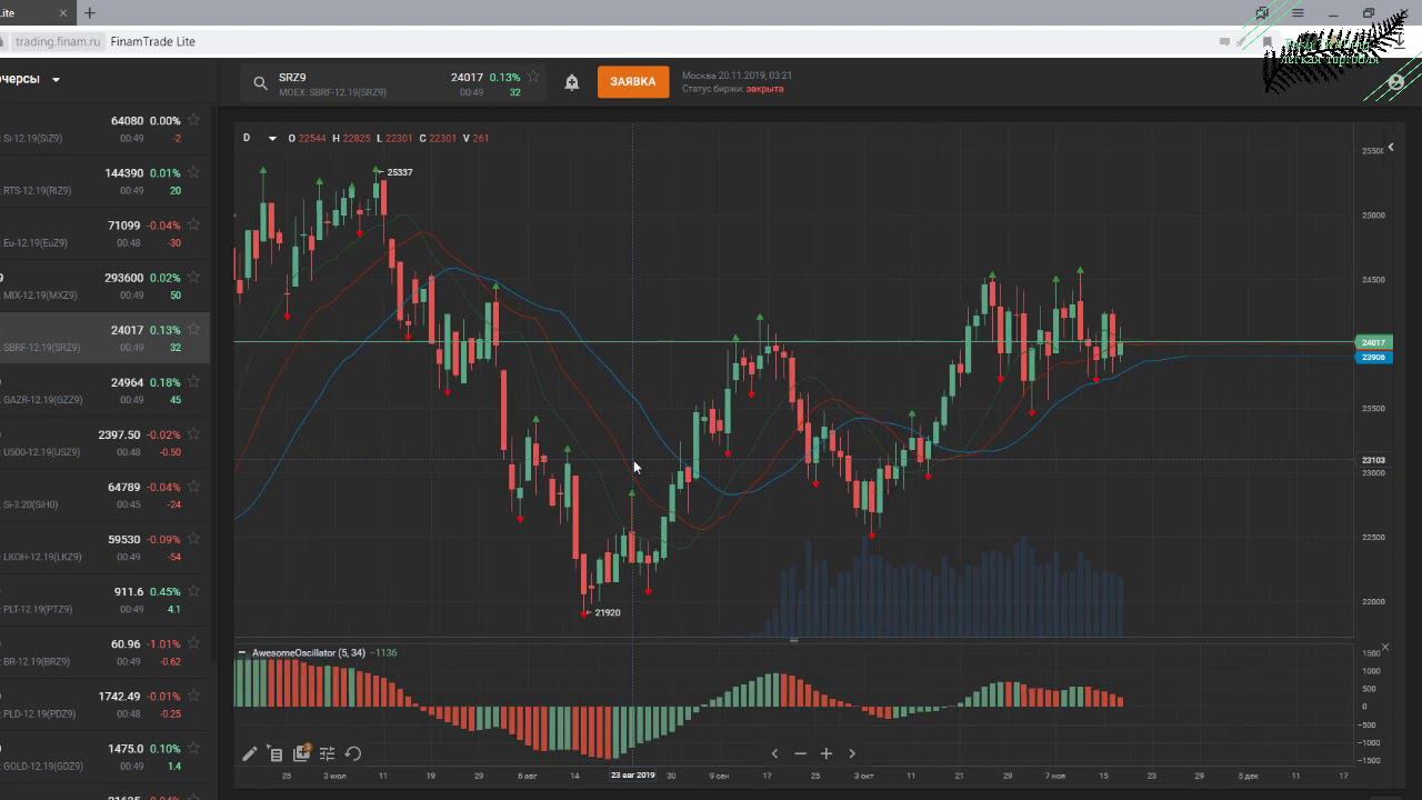 Анализ фондового рынка 20.11.19 смотреть онлайн