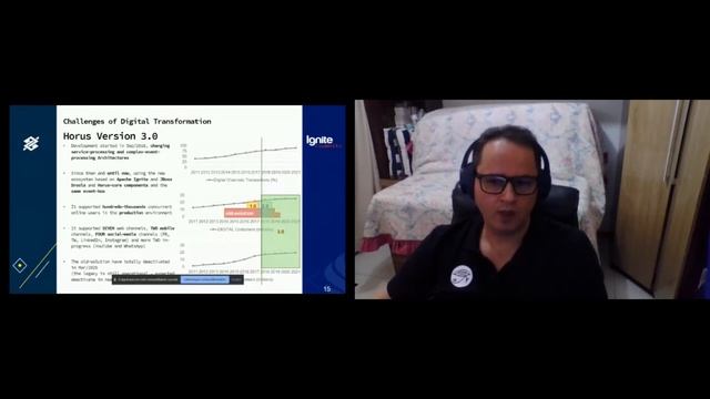 Ignite for Complex Event Processing and Event-Driven Microservices смотреть онлайн